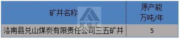 陕西省属及地方191座在产42座关闭煤矿名单（陕西煤矿注销名单公布）-第13张
