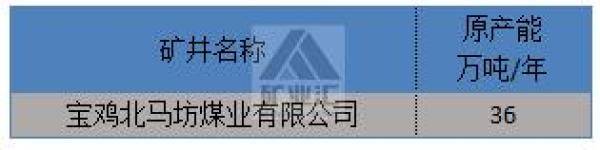 陕西省属及地方191座在产42座关闭煤矿名单（陕西煤矿注销名单公布）-第10张