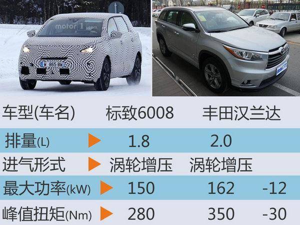 东风标致7座SUV将投产，40万的东风标致suv-第5张
