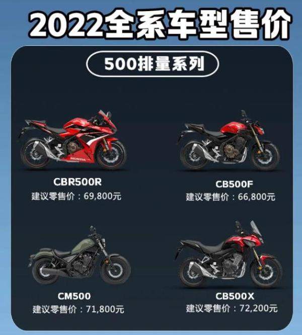 本田2022款大贸摩托售价明细表，本田大贸摩托售价明细表-第1张