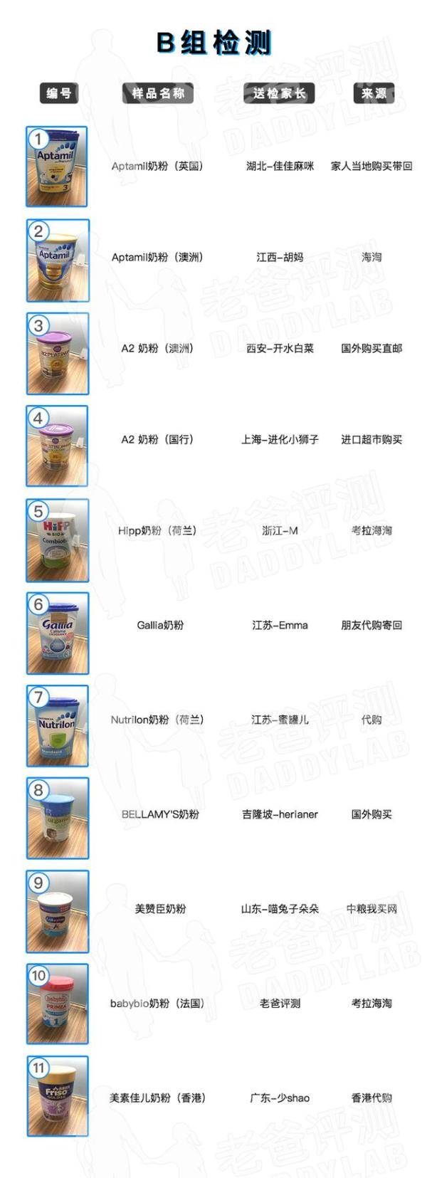 杭州一父亲检测23款进口奶粉（网传香港检出奶粉致癌真的吗）-第4张