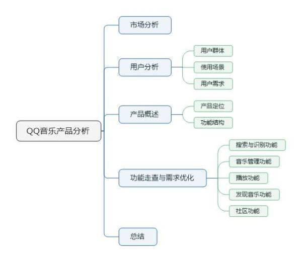 QQ音乐产品体验分析报告，qq音乐的产品理念-第2张