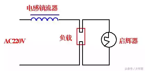 镇流器工作原理（电子镇流器和电感镇流器有何异同）-第2张