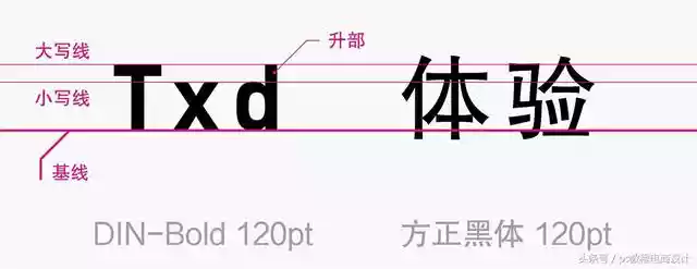 超全面的西文字体设计流程（中文字体如何设计得高大上）-第7张