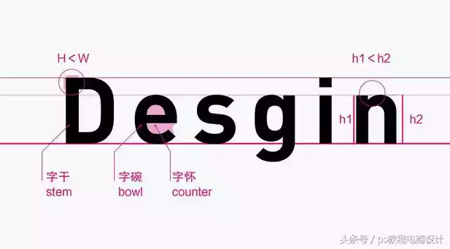 超全面的西文字体设计流程（中文字体如何设计得高大上）-第6张