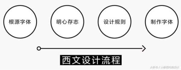 超全面的西文字体设计流程（中文字体如何设计得高大上）-第3张