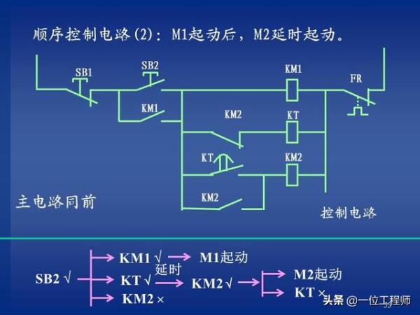 继电器与接触器控制的常用基本线路（继电器控制交流接触器原理图）-第53张