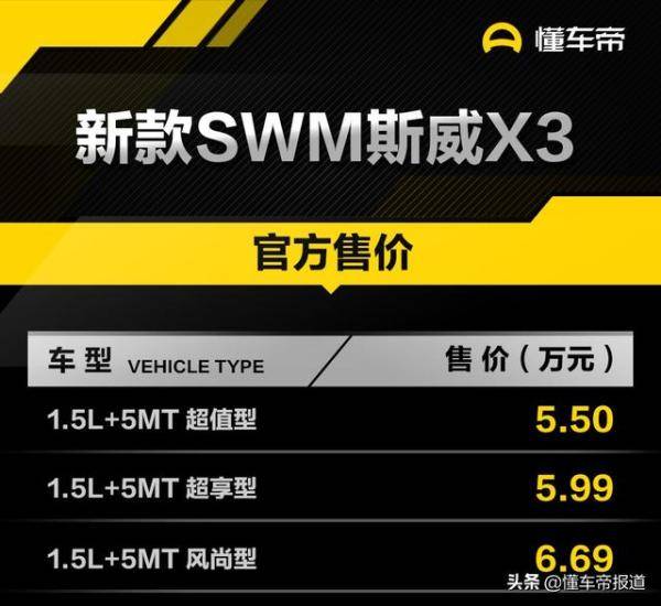 售5.50万元起新款SWM斯威X3，swm斯威x3和x7的区别-第1张