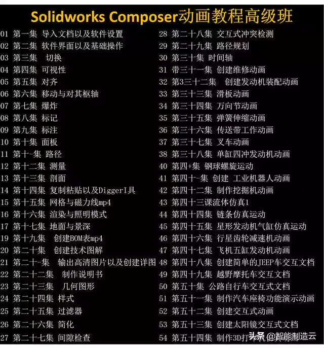 composer动画（Solidworkscomposer动画制作高级教程（solidworks）-第1张