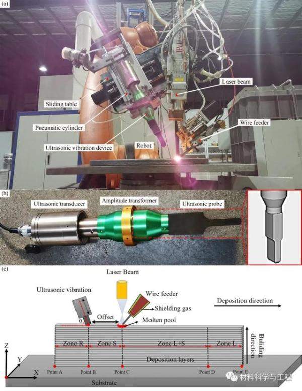 超声能场辅助激光熔丝增材制造钛合金晶粒细化技术，自动化激光淬火工艺-第2张