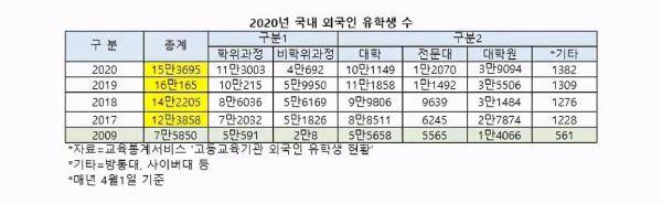 留学生最多的韩国大学排名公布，韩国成均馆大学全球排名-第2张