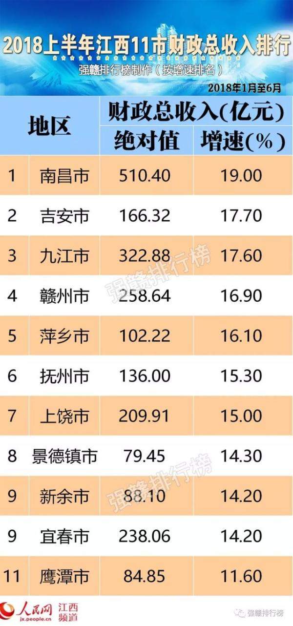 江西3地登上福布斯榜（2022江西年度十大经济人物）-第6张