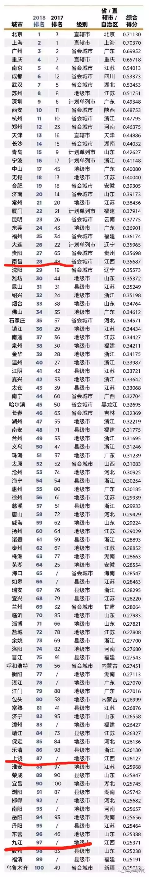 江西3地登上福布斯榜（2022江西年度十大经济人物）-第2张