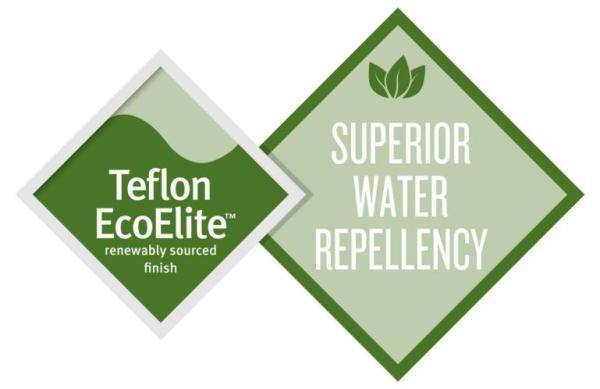 TeflonEcoElite非氟持久防泼水科技（novitec碳纤维）-第2张