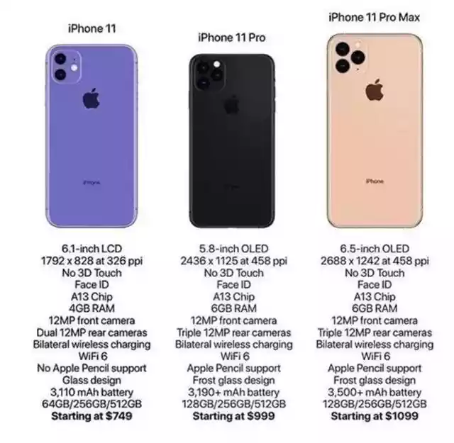 定了iPhone11将于9月20日开售（9月10日iphone11登场价格基本确定）-第1张