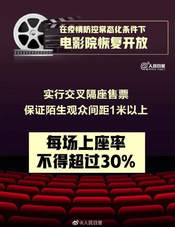 杭州53家电影院开门啦，杭州西湖区哪个电影院好-第4张