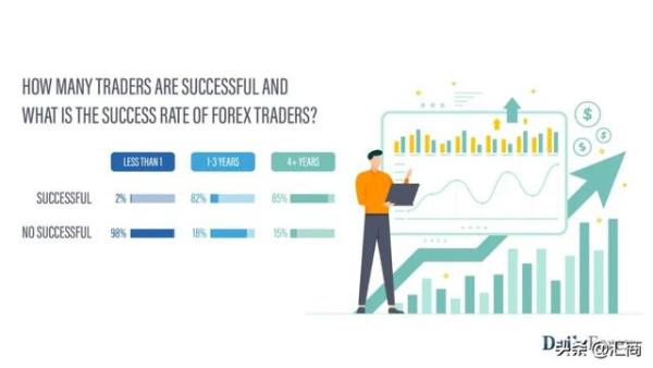 全球外汇交易领域最值得关注的统计数据（全球外汇市场日均交易量）-第11张