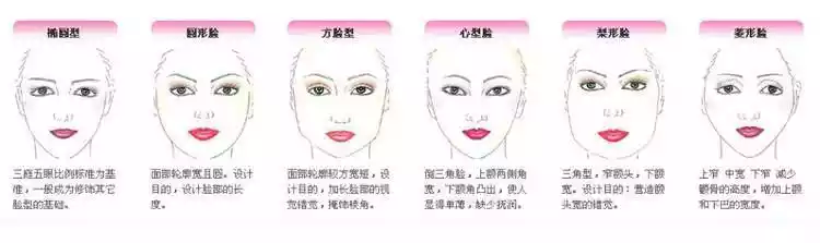 化妆基础课了解面部 如何用化妆技术修饰脸型-第4张