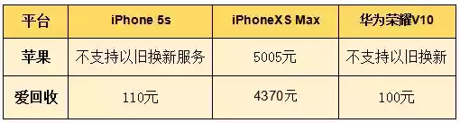 线上评估近5000元线下只给4300元（手机回收平台哪个价格高）-第42张
