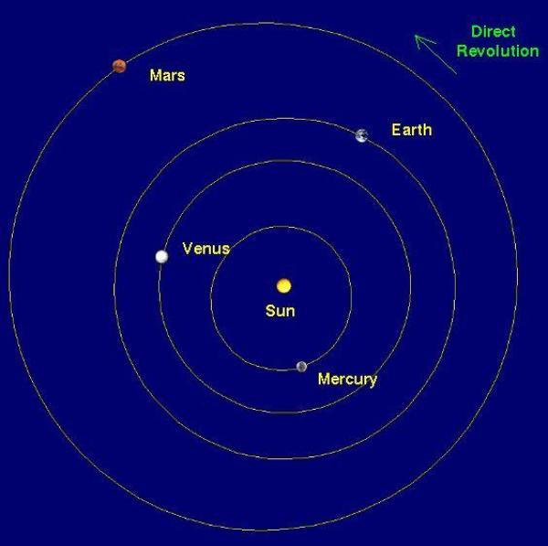 谁是距离地球最近的行星，离地球最近的行星是哪个-第2张