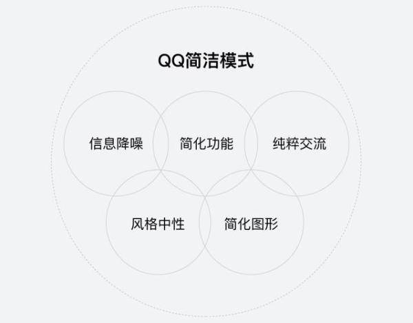 腾讯案例复盘QQ的极简与夜间模式设计过程总结，qq简洁模式与学习模式-第3张