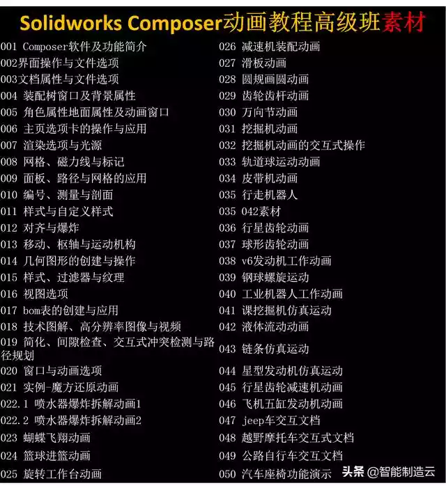 composer动画（Solidworkscomposer动画制作高级教程（solidworks）-第2张