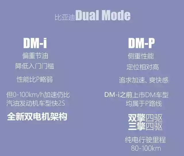 汉DM4.7s破百轴距近3米（汉dm四驱性能豪华版价格）-第2张