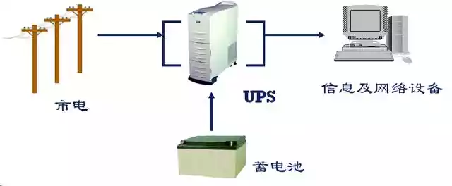 UPS基本介绍（ups技术大全）-第1张