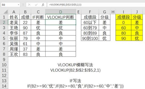 我人生中学会的第一个Excel函数VLOOKUP（excel如何正确使用vlookup函数）-第5张