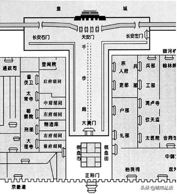 北京天安门广场一带在历史上是什么样的（北京天安门广场是不是最大的）-第12张