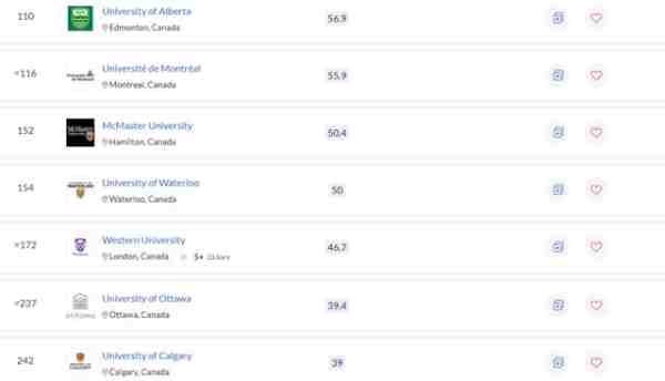 最新版QS大学排名出炉（qs2024世界大学排名加拿大）-第5张