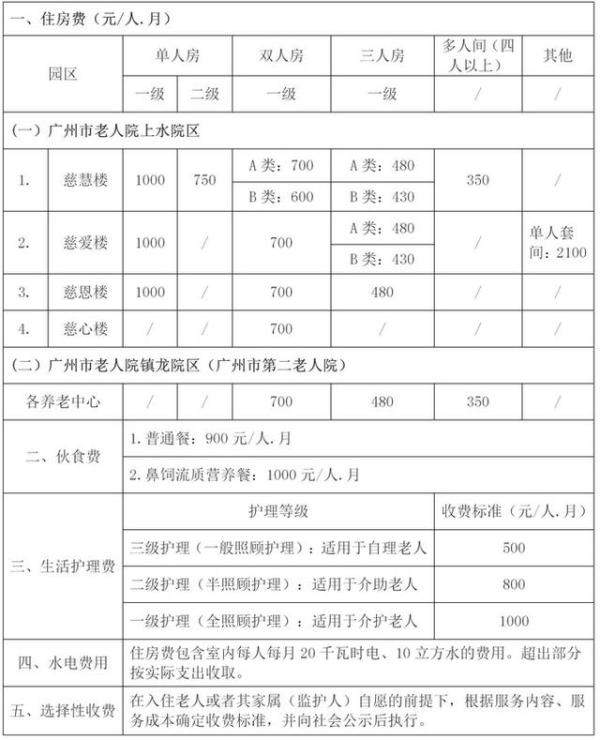 广州市各类养老机构的收费模式及举例，养老机构收费是不是市场定价-第6张