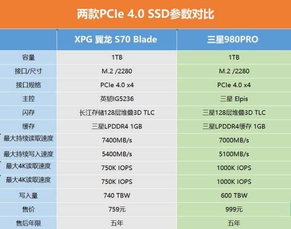 XPGS70Blade对比三星980，三星980固态值得买吗-第2张