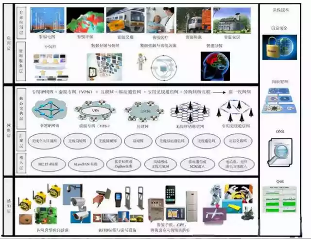 IoT体系结构及核心技术概述（IoT体系结构及核心技术概述）-第2张