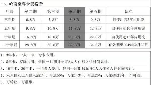 广州市各类养老机构的收费模式及举例，养老机构收费是不是市场定价-第2张