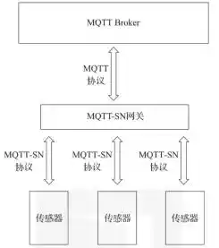 IoT体系结构及核心技术概述（IoT体系结构及核心技术概述）-第5张