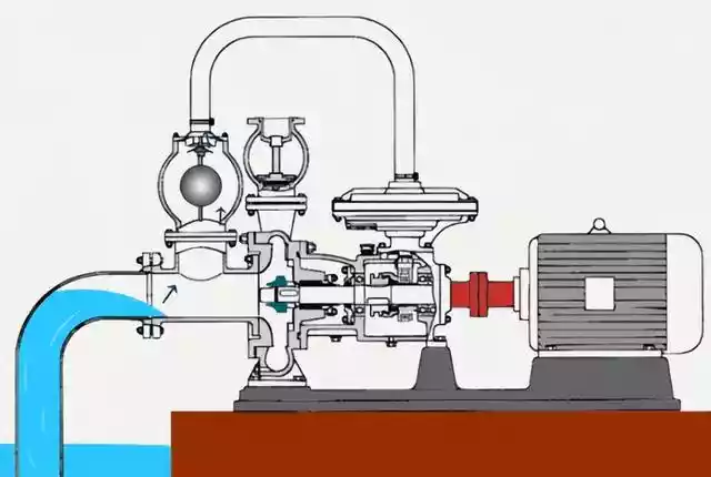 自吸泵的结构组成及工作原理（自吸泵结构原理图）-第3张
