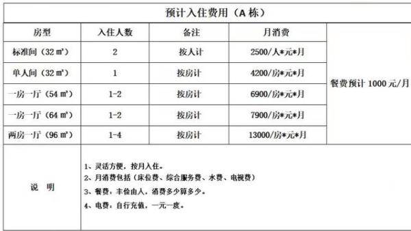 广州市各类养老机构的收费模式及举例，养老机构收费是不是市场定价-第3张