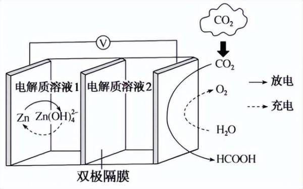 常见的化学电池及工作原理，原电池基本原理图-第2张