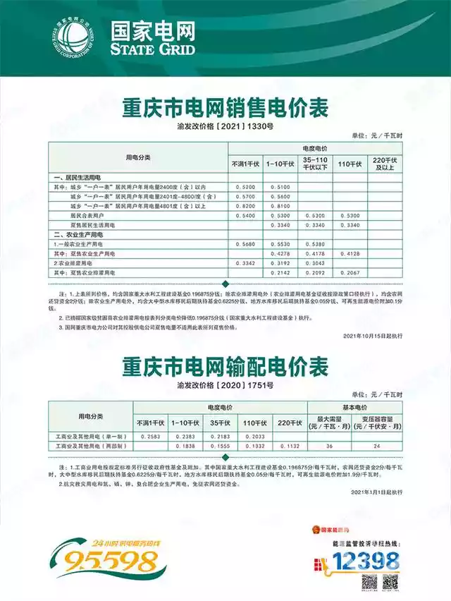 重庆本月起施行分段电费（重庆主城居民用电有闲时电费吗）-第3张