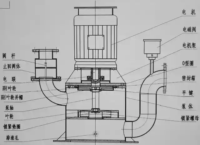 自吸泵的结构组成及工作原理（自吸泵结构原理图）-第2张