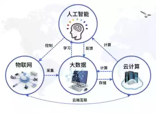 IoT体系结构及核心技术概述（IoT体系结构及核心技术概述）-第1张