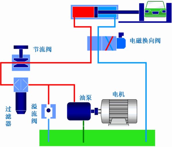 图文分解液压系统的工作过程，简述液压系统的具体步骤-第1张
