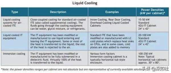 热管理史话当可持续遇到高密度制冷挑战，热管理系统如何实现制冷与制热的-第2张