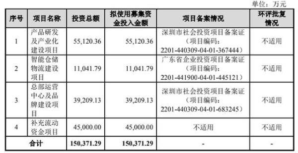 1年入账34亿莆田80后靠卖（直击ipo财务造假案）-第6张