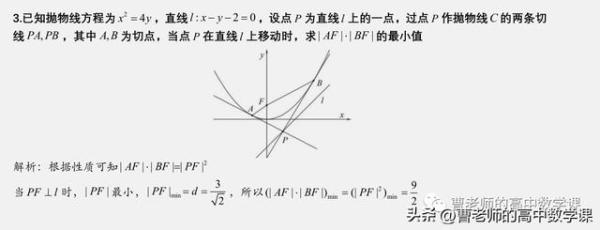 抛物线中的阿基米德三角形应用篇（阿基米德三角形在高考中的应用）-第6张