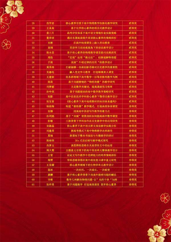 徐州中学61位教师在徐州市第十九届，甘肃省四项赛事获奖教师名单-第2张