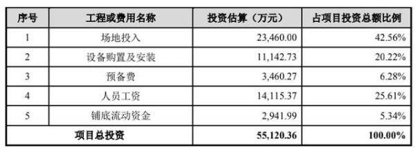 1年入账34亿莆田80后靠卖（直击ipo财务造假案）-第7张