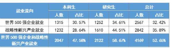 武汉这所高校想冲985无奈落选，武汉最牛的211大学到底是谁-第3张