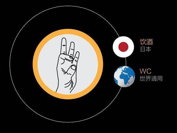 全球通用主要手势含义图解，国际手势全世界通用-第3张